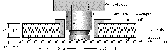 fixturearc1